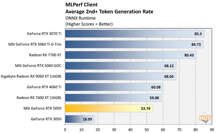 mlperf 2 geforce rtx 5050 benchmark