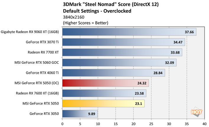 oc1 geforce rtx 5050 benchmark