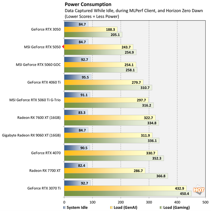 power geforce rtx 5050 benchmark