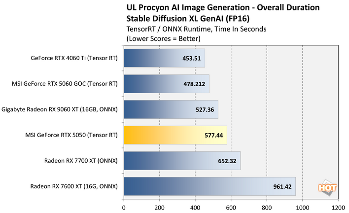 procyon image 1 geforce rtx 5050 benchmark