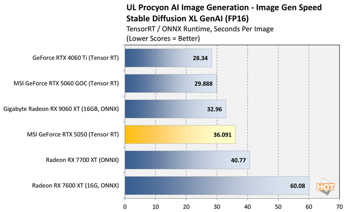 procyon image 2 geforce rtx 5050 benchmark