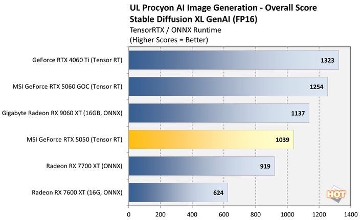 procyon image 3 geforce rtx 5050 benchmark
