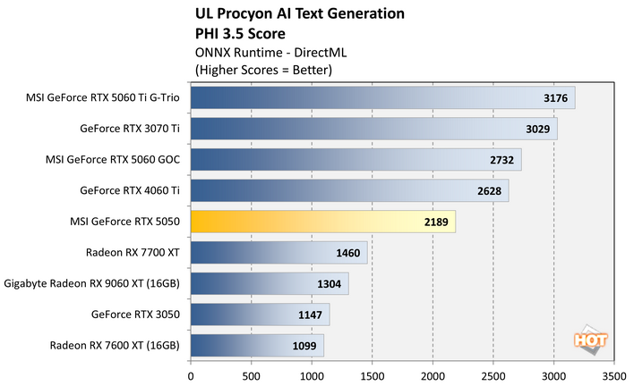 procyon text 1 geforce rtx 5050 benchmark