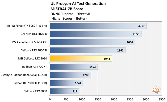 procyon text 2 geforce rtx 5050 benchmark