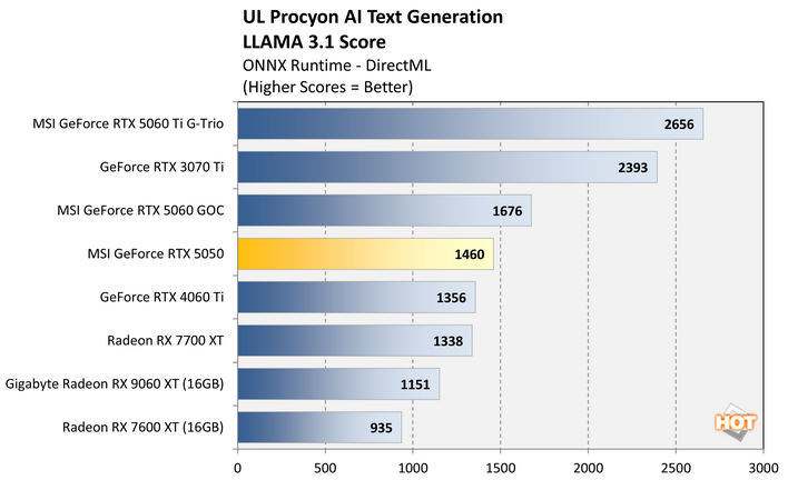 procyon text 3 geforce rtx 5050 benchmark