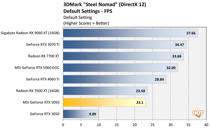steelnomad 1 geforce rtx 5050 benchmark