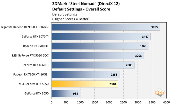 steelnomad 2 geforce rtx 5050 benchmark