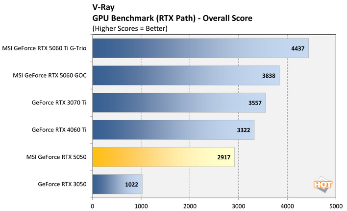 vray geforce rtx 5050 benchmark