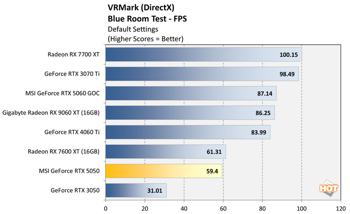 vrmark 1 geforce rtx 5050 benchmark