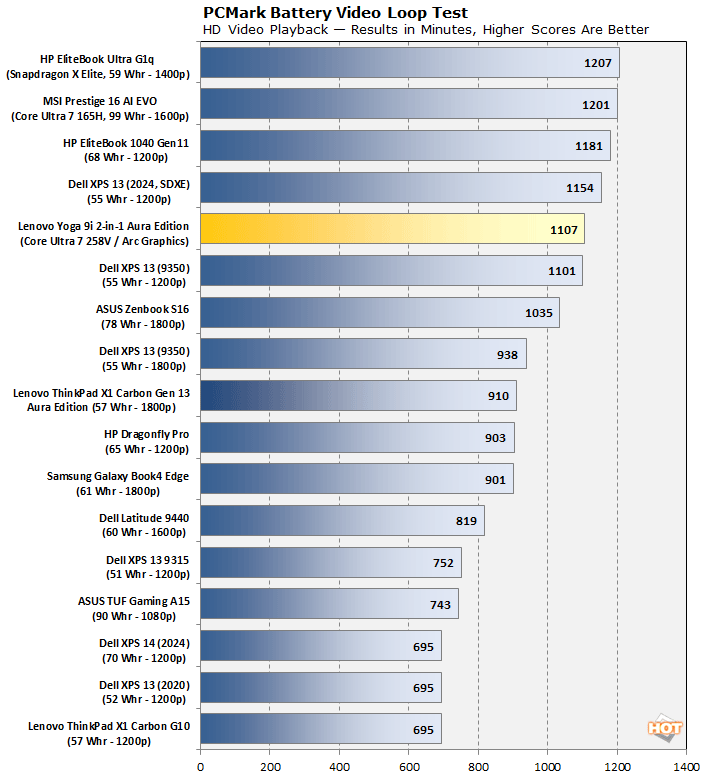 battery lenovo yoga 9i aura perf