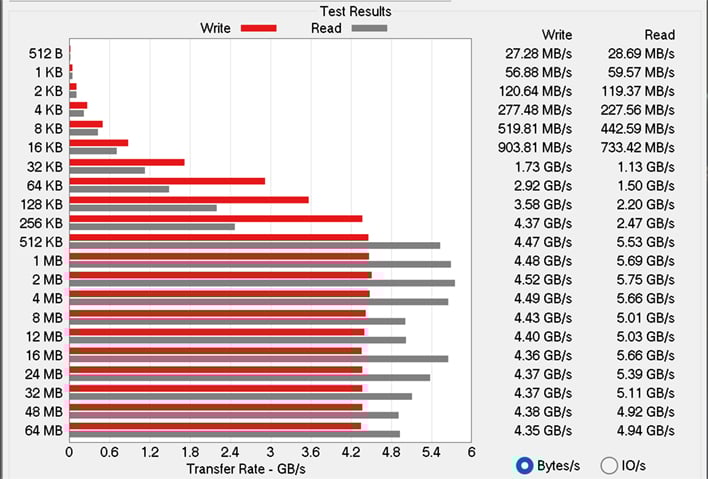 lenovo yoga 9i 2 in 1 atto benchmark