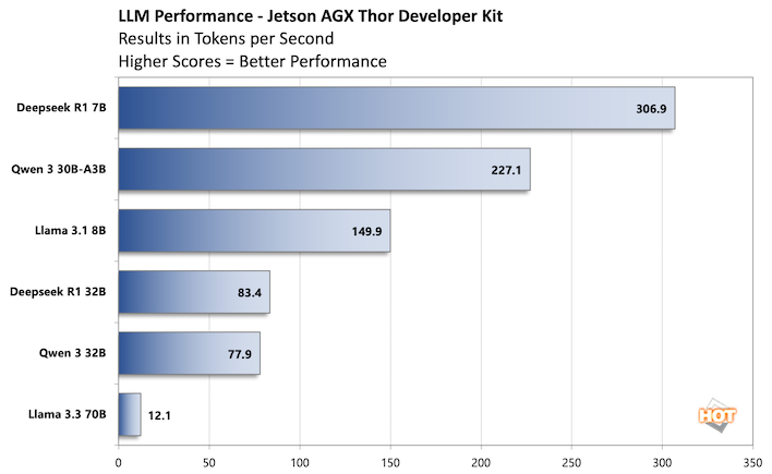 chart llm jetson agx thor developer kit fix