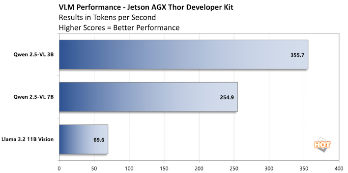 chart vlm jetson agx thor developer kit fix