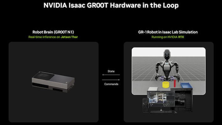 isaac gr00t hardware in the loop jetson agx thor