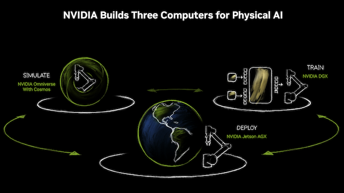 robot physical ai development