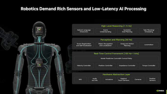 sensor latency nvidia jetson agx thor