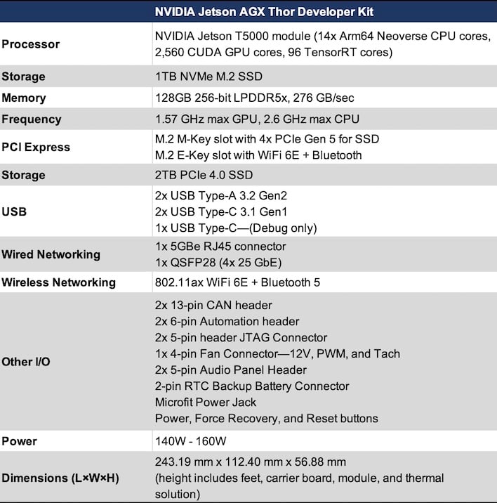 specs table nvidia jetson agx thor developer kit