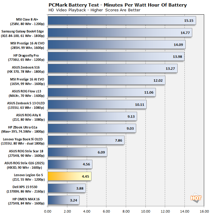 cht battery ratio
