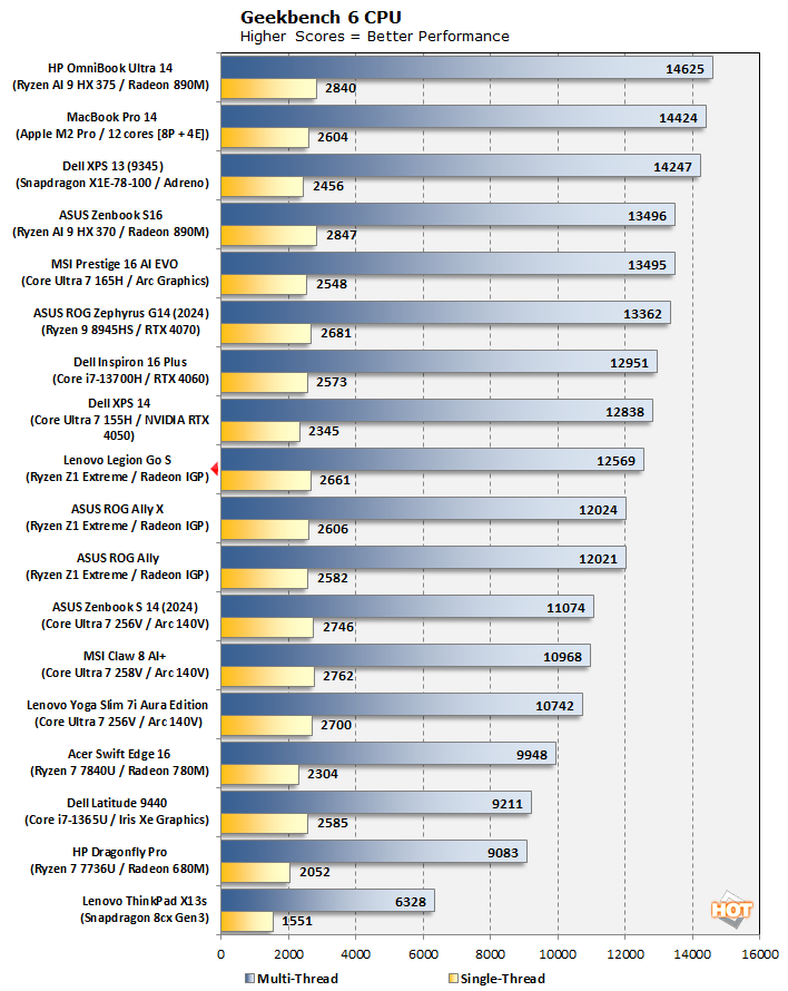 cht geekbench fixed