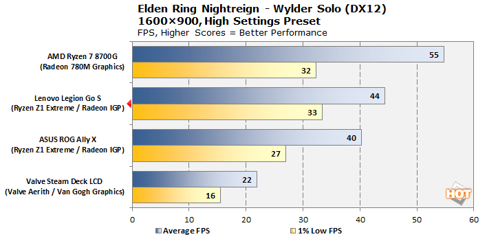 cht hh nightreign fixed