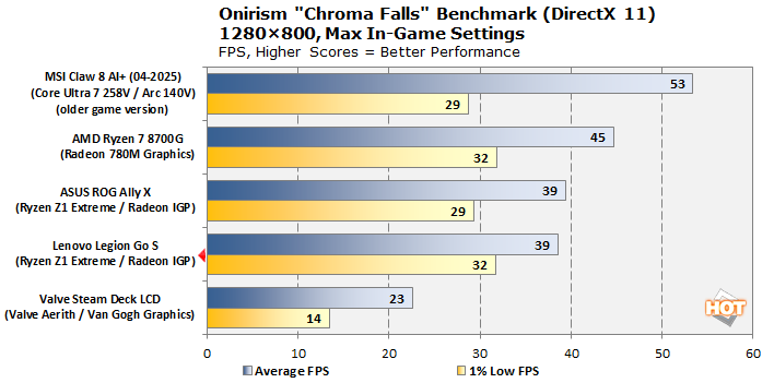 cht hh onirism actuallyfixed