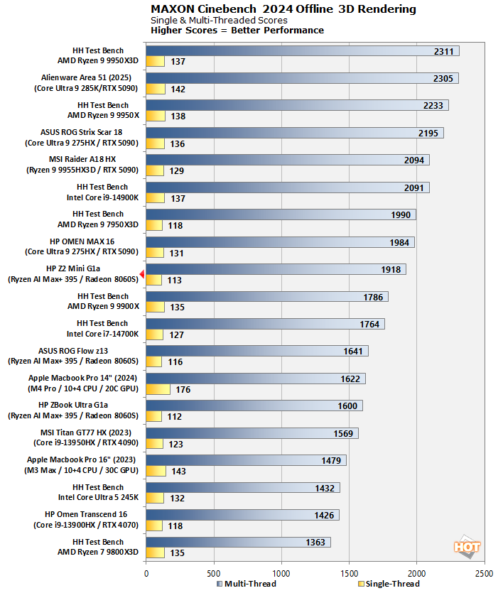 cht cinebench24