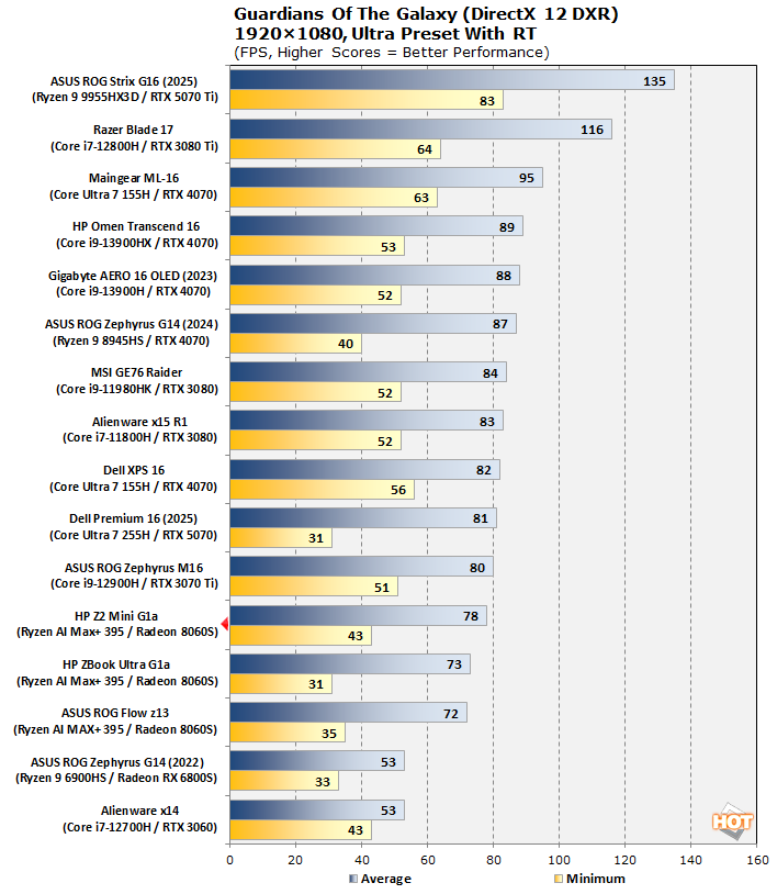 cht game gotg 1080