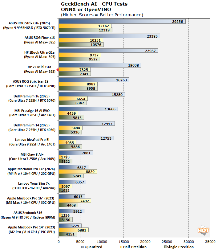cht gbai cpu
