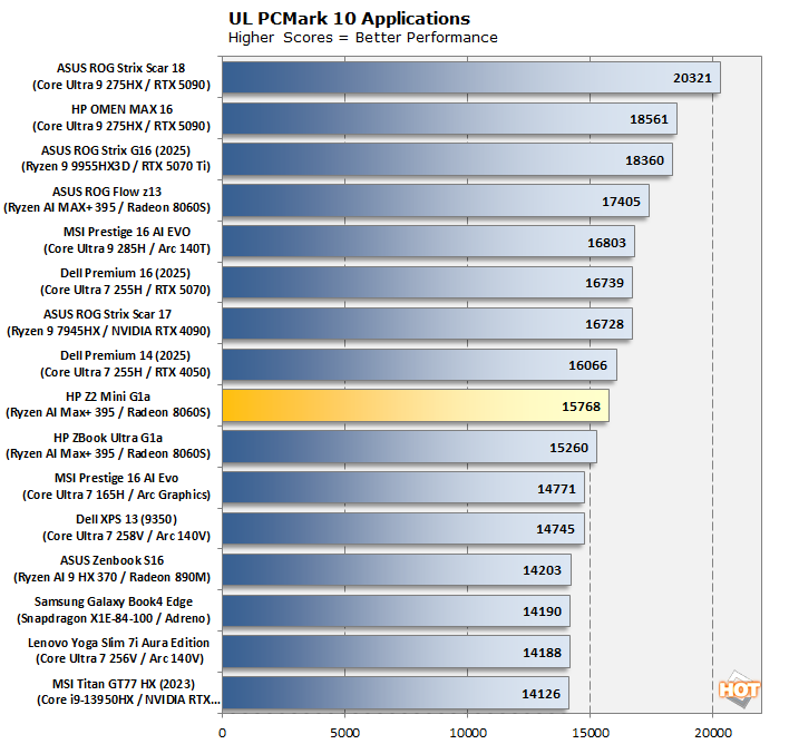 cht pcm10apps