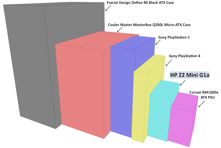 3d objects size comparison hp z2 mini g1a fixed