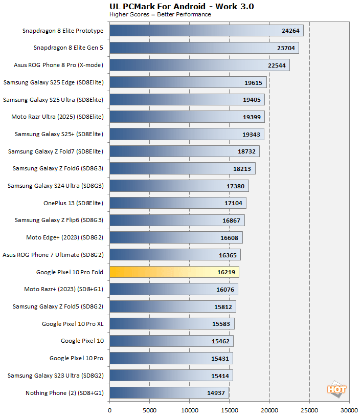 pcmark pixel fold 10 performance