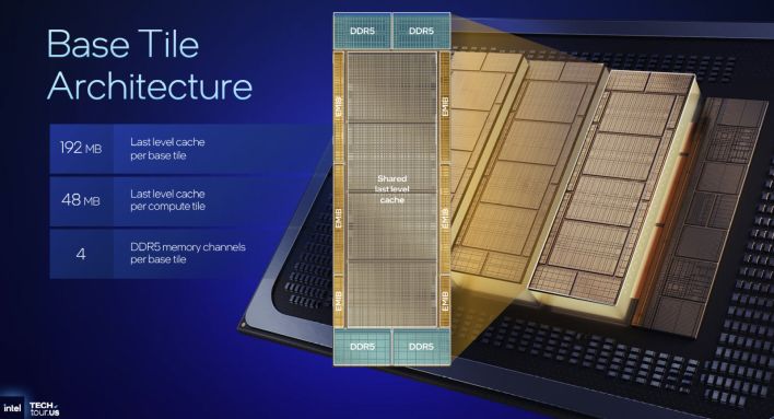 clearwater forest base tile