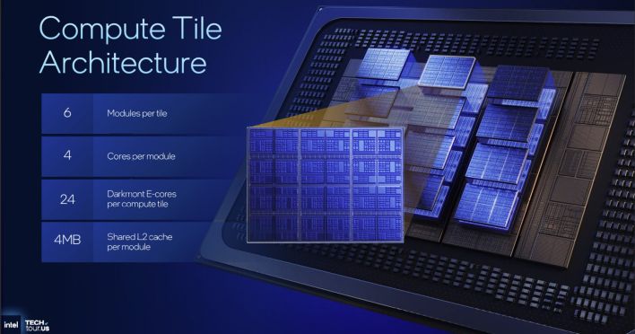 clearwater forest compute tile