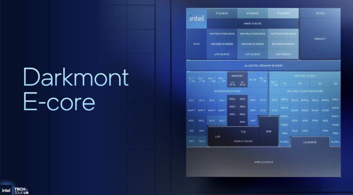 clearwater forest darkmont core