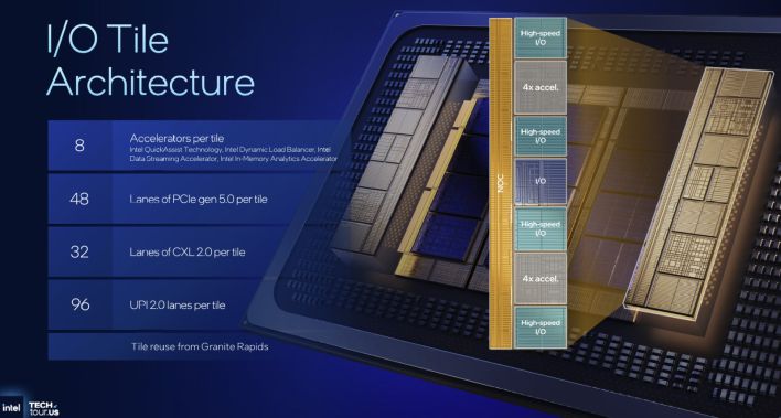 clearwater forest io tile