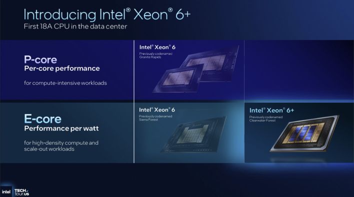 clearwater forest xeon 5