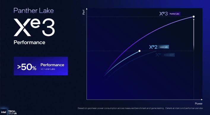 gpu xe3 benchmarks 2