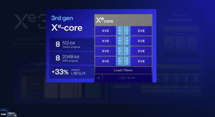 gpu xe3 core