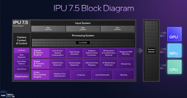 ipu panther lake block diagram