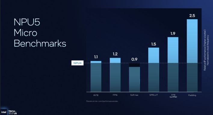 npu panther lake benchmarks