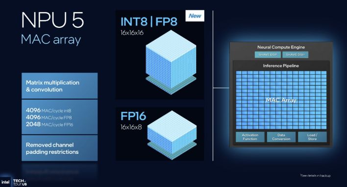 npu panther lake data types