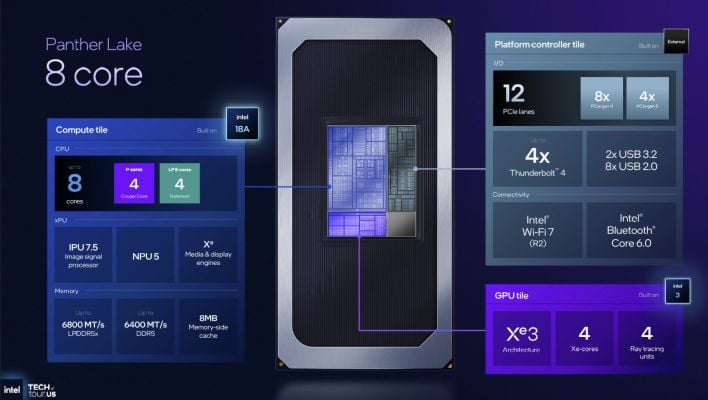 panther lake chip configs 1 8 core