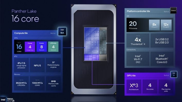 panther lake chip configs 2 16 core