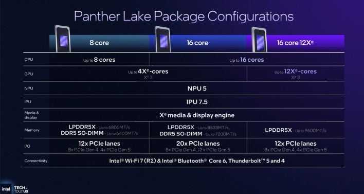 panther lake chip configs 4
