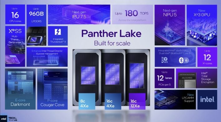 panther lake summary