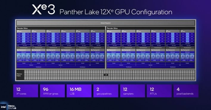 xe3 12 core configuration