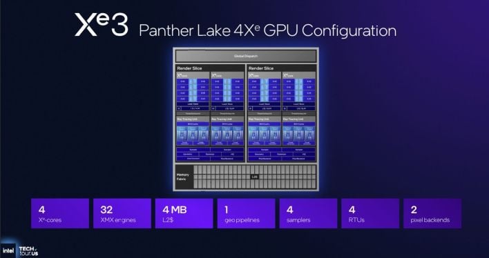 xe3 4 core configuration