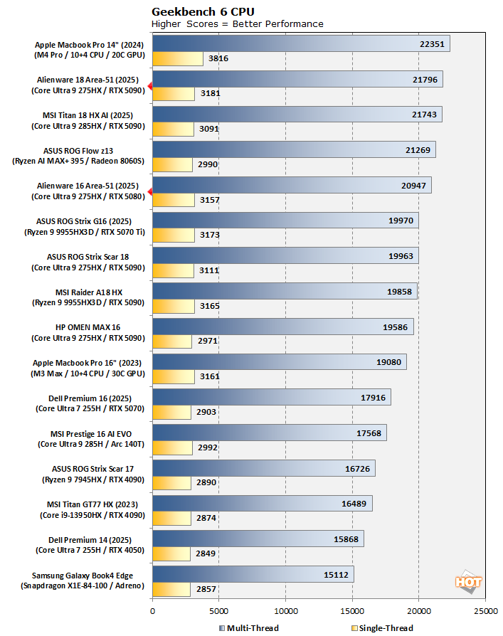 cht05 geekbench6