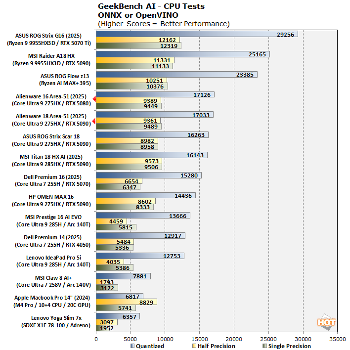 cht07 gbai cpu