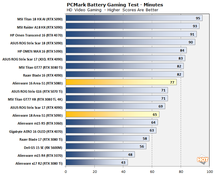 cht23 battery gaming